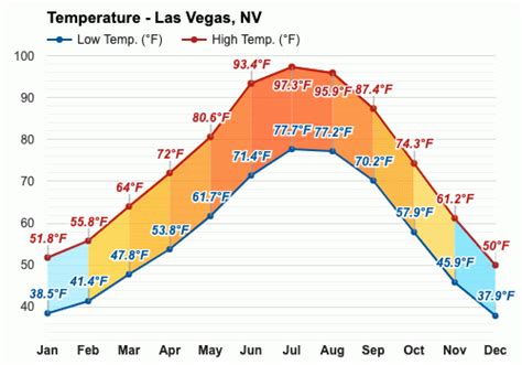 lv temperature|las vegas 20 day forecast.